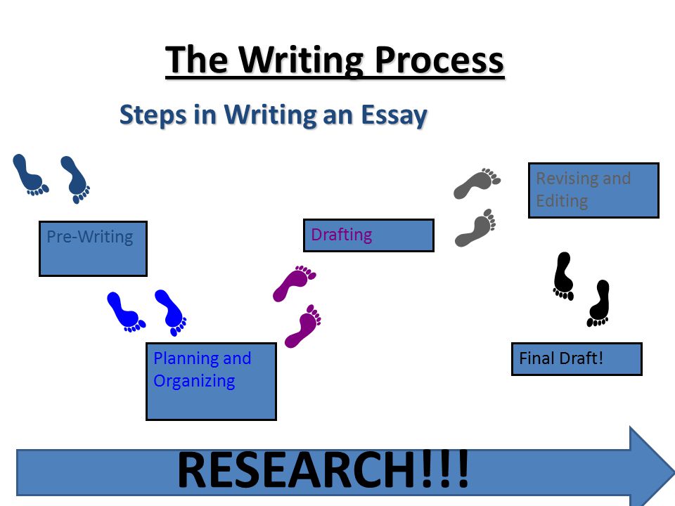 Writing a Research Paper: - PowerPoint PPT Presentation